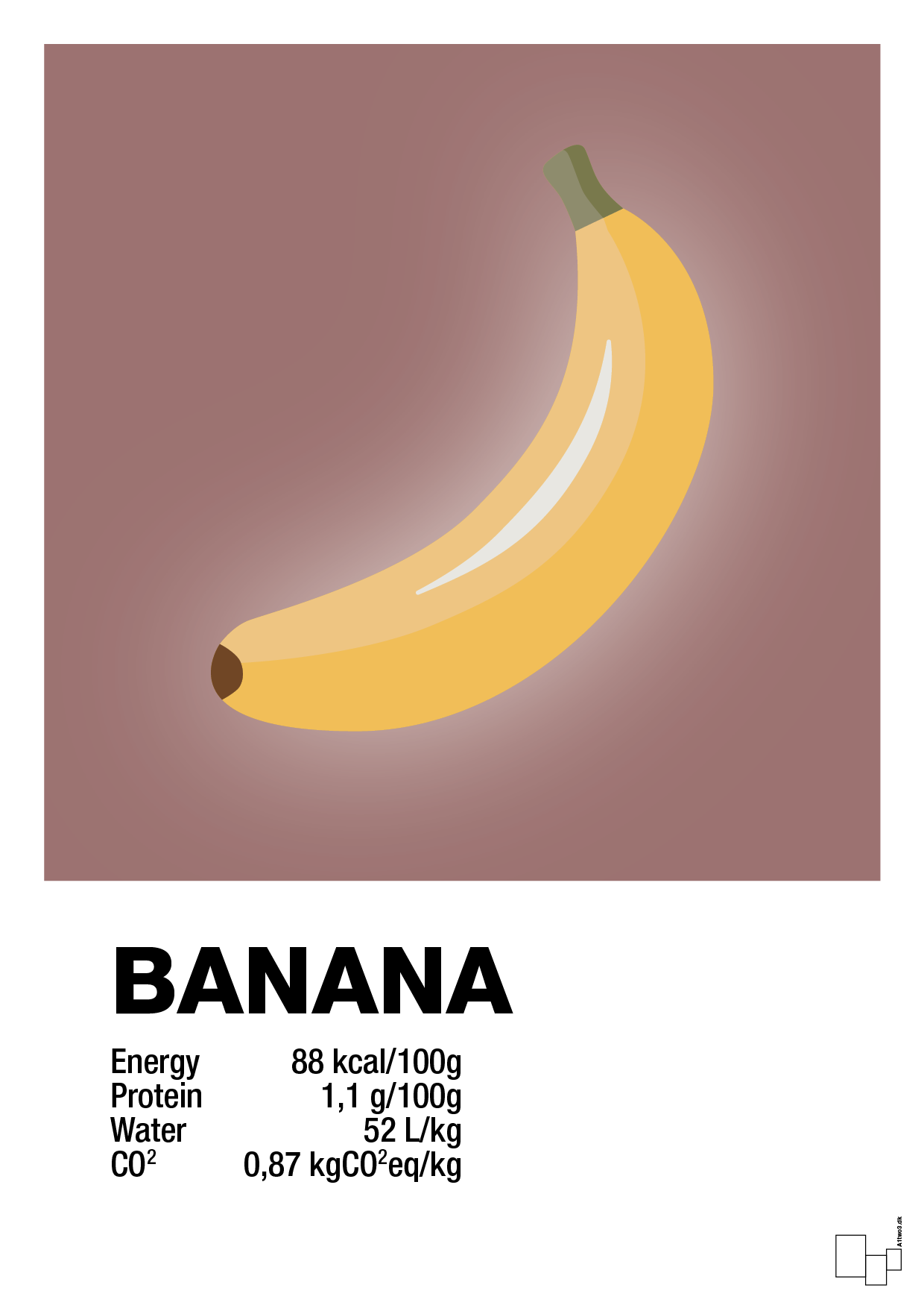 plakat: banana nutrition og miljø - plum-Ingredienser-A1two3