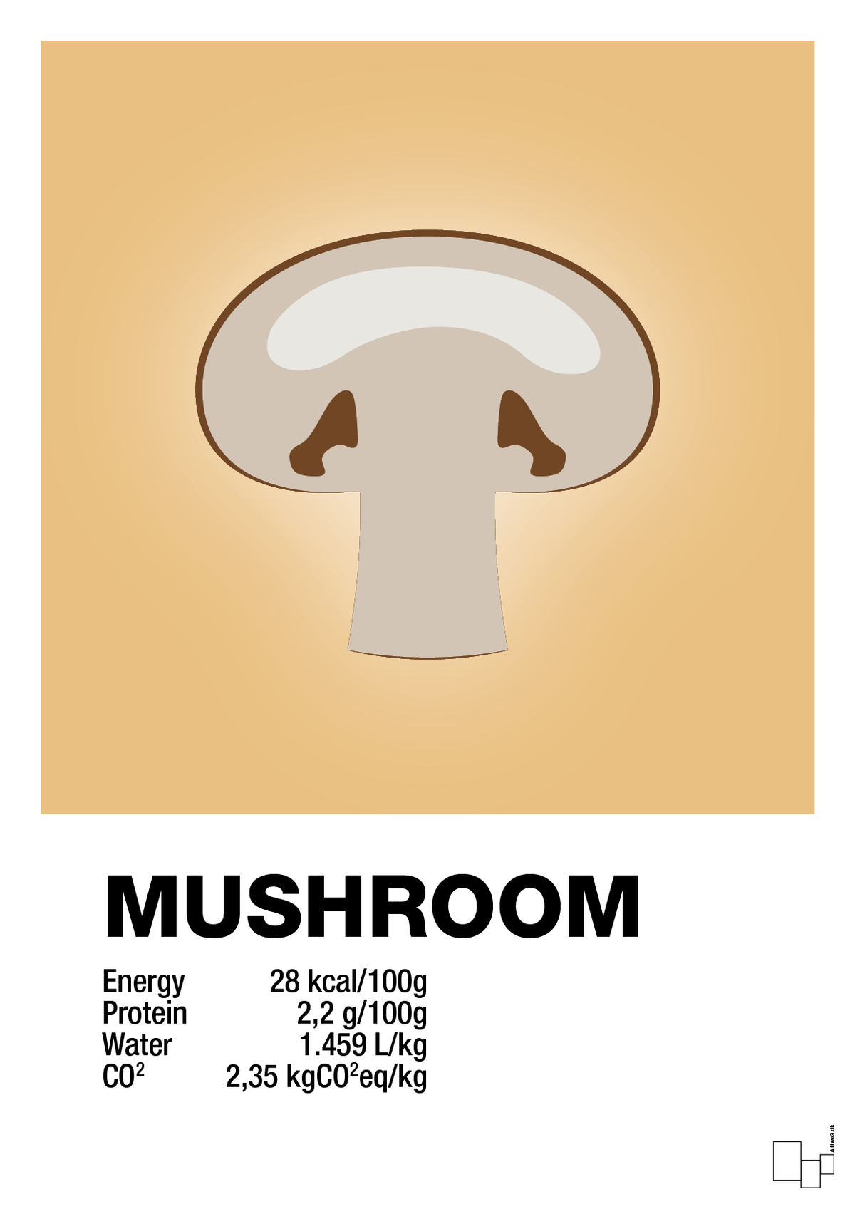 plakat: mushroom nutrition og miljø - charismatic-Ingredienser-A1two3