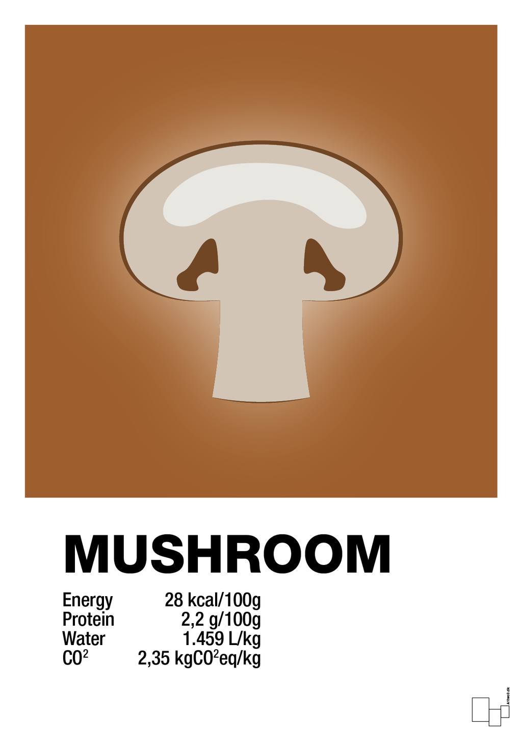 plakat: mushroom nutrition og miljø - cognac-Ingredienser-A1two3