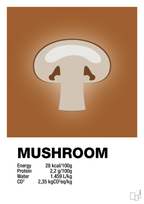 plakat: mushroom nutrition og miljø - cognac-Ingredienser-A1two3
