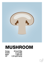 plakat: mushroom nutrition og miljø - heavenly blue-Ingredienser-A1two3
