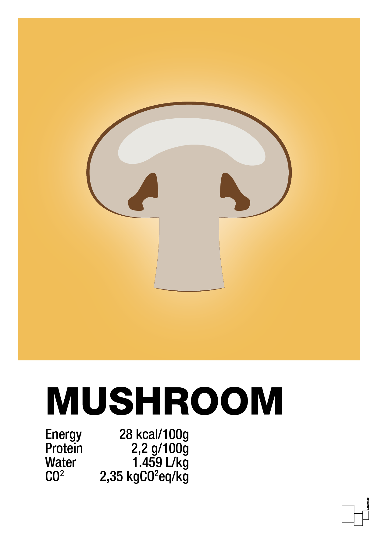 plakat: mushroom nutrition og miljø - honeycomb-Ingredienser-A1two3