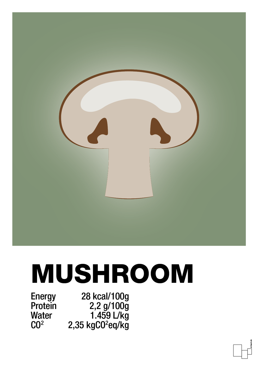 plakat: mushroom nutrition og miljø - jade-Ingredienser-A1two3