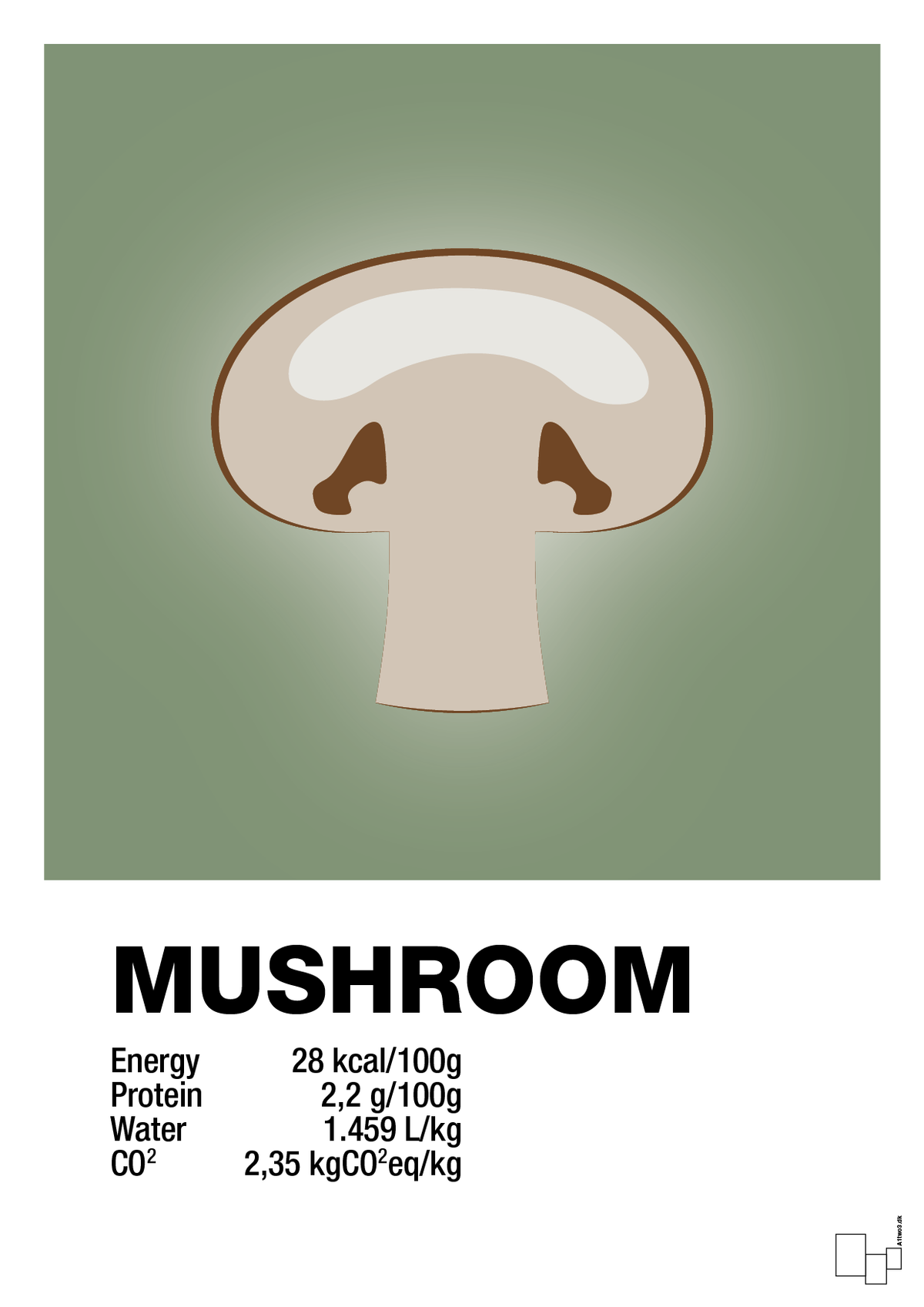 plakat: mushroom nutrition og miljø - jade-Ingredienser-A1two3