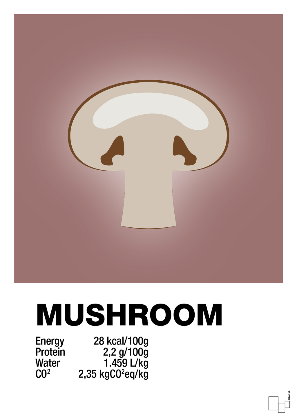 plakat: mushroom nutrition og miljø - plum-Ingredienser-A1two3