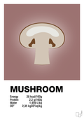 plakat: mushroom nutrition og miljø - plum-Ingredienser-A1two3