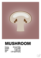 plakat: mushroom nutrition og miljø - plum-Ingredienser-A1two3