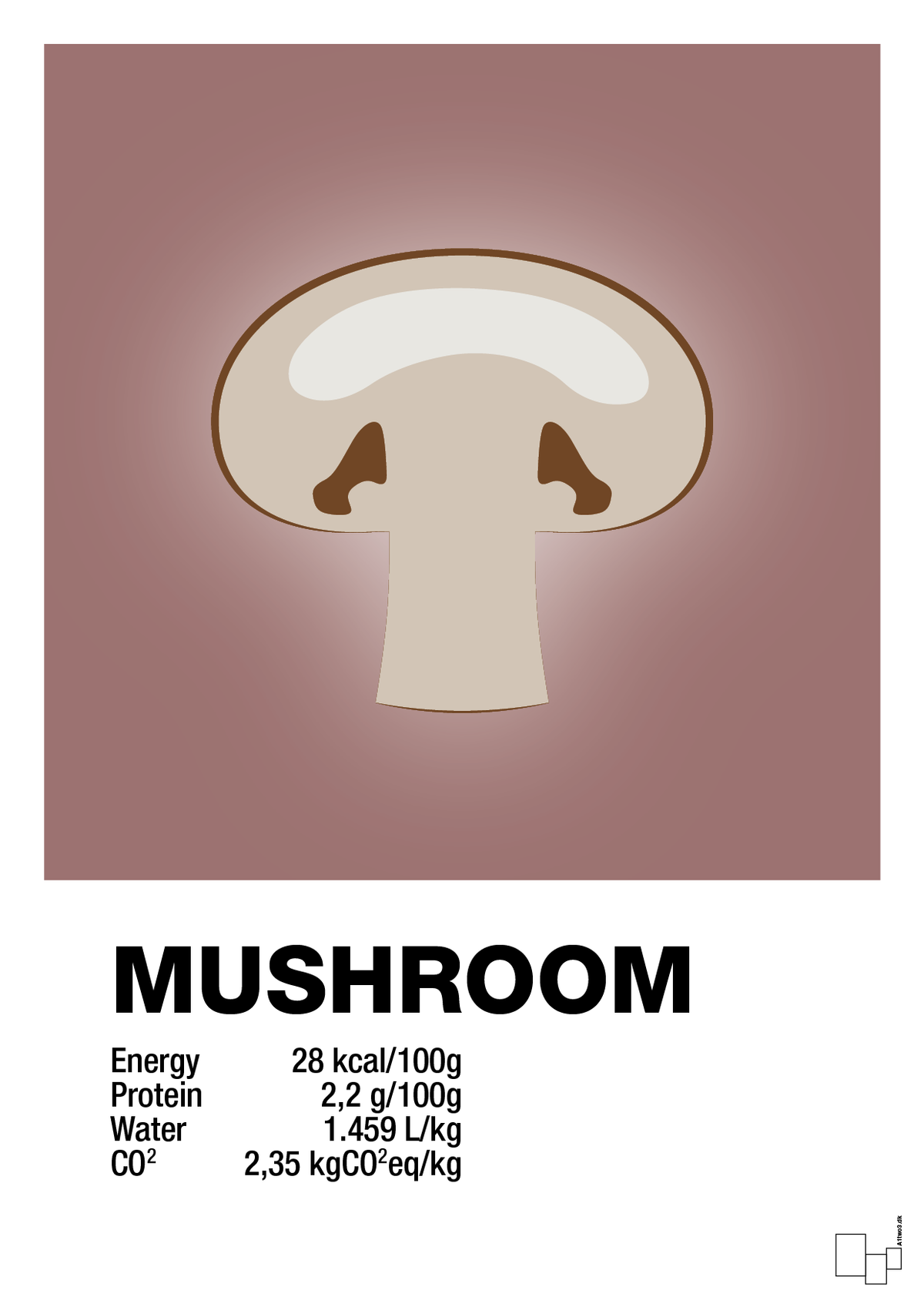 plakat: mushroom nutrition og miljø - plum-Ingredienser-A1two3