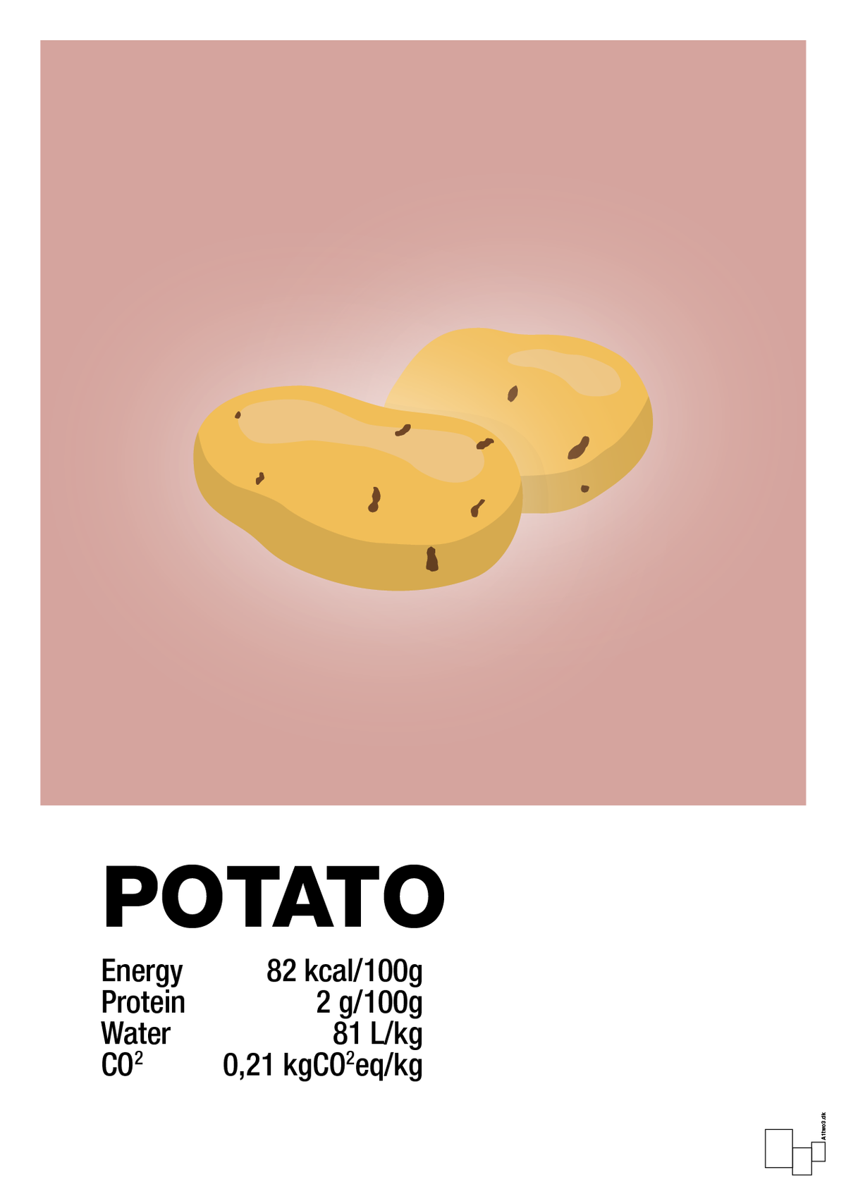 plakat: potato nutrition og miljø - bubble shell-Ingredienser-A1two3