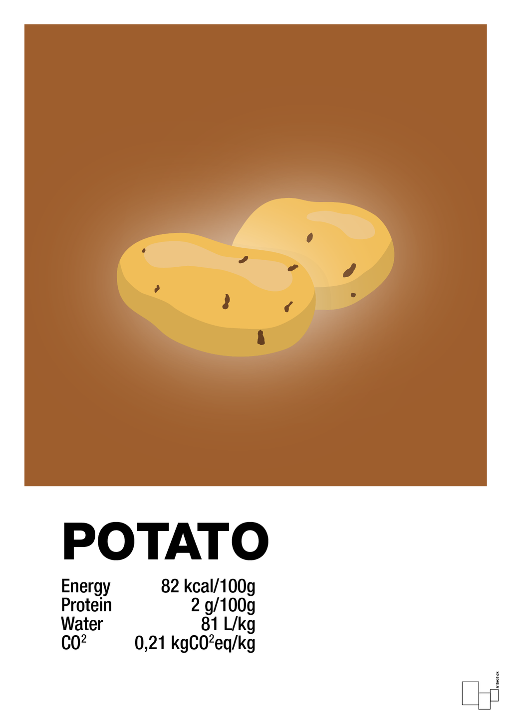 plakat: potato nutrition og miljø - cognac-Ingredienser-A1two3