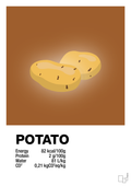 plakat: potato nutrition og miljø - cognac-Ingredienser-A1two3