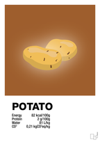 plakat: potato nutrition og miljø - cognac-Ingredienser-A1two3