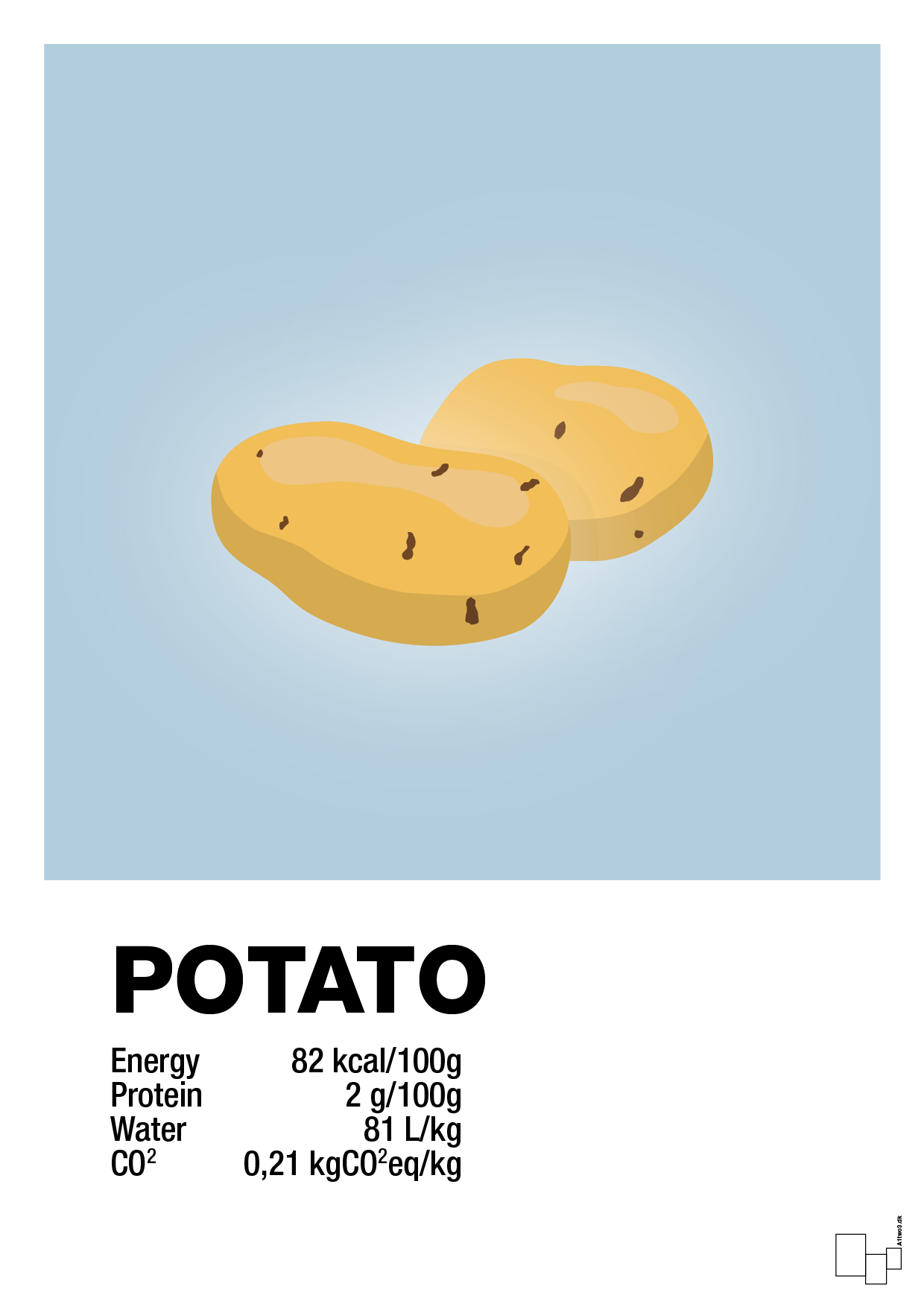 plakat: potato nutrition og miljø - heavenly blue-Ingredienser-A1two3