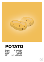 plakat: potato nutrition og miljø - honeycomb-Ingredienser-A1two3