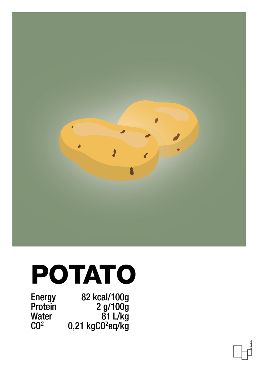 plakat: potato nutrition og miljø - jade-Ingredienser-A1two3