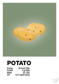 plakat: potato nutrition og miljø - jade-Ingredienser-A1two3