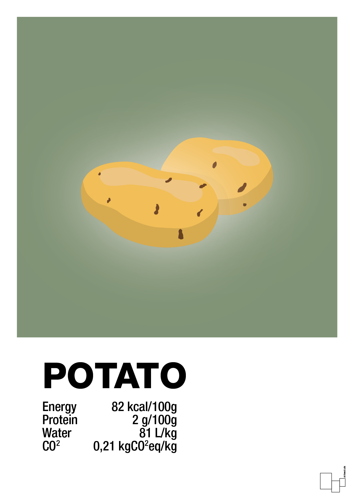 plakat: potato nutrition og miljø - jade-Ingredienser-A1two3
