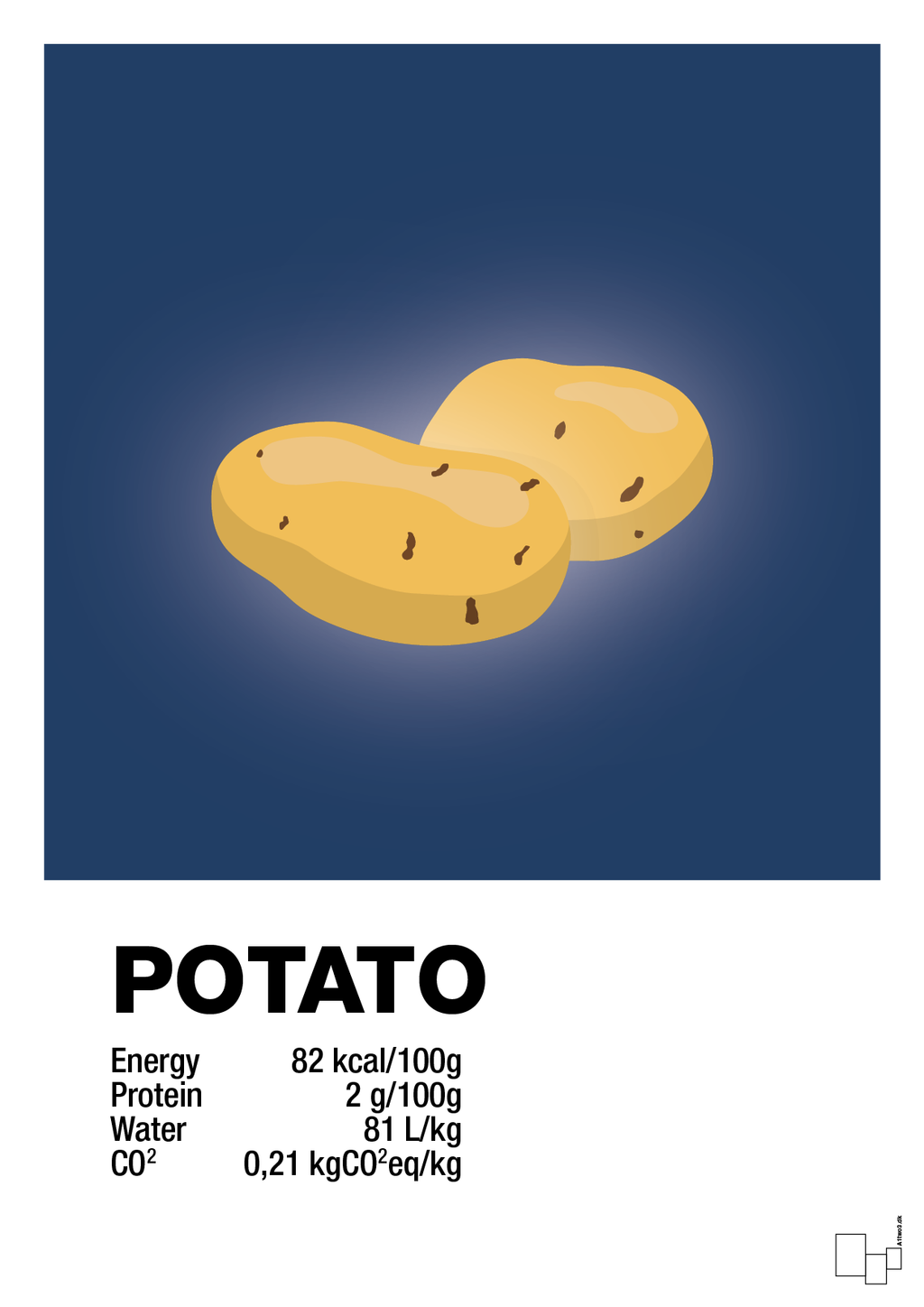 plakat: potato nutrition og miljø - lapis blue-Ingredienser-A1two3