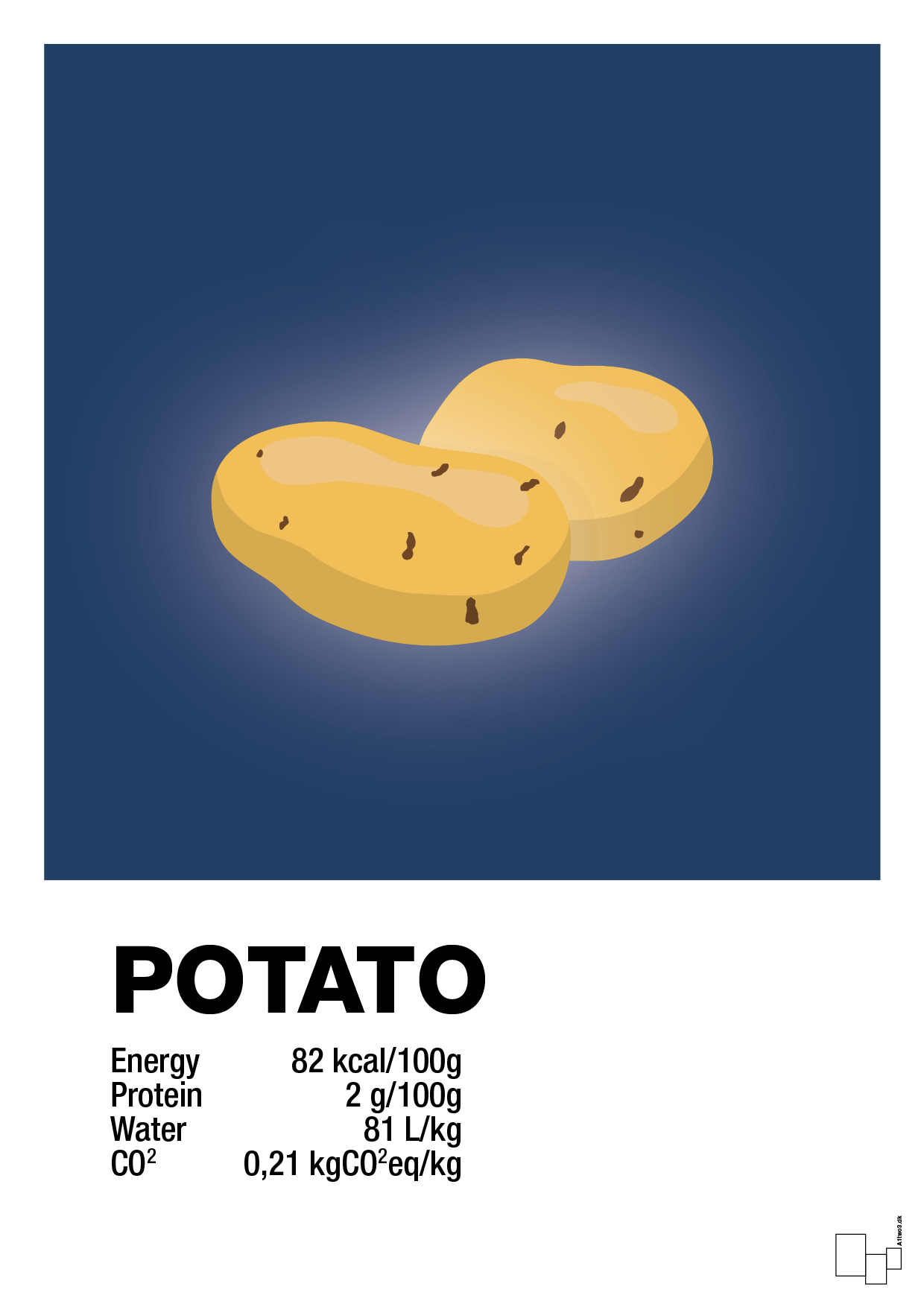 plakat: potato nutrition og miljø - lapis blue-Ingredienser-A1two3
