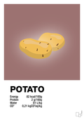 plakat: potato nutrition og miljø - plum-Ingredienser-A1two3