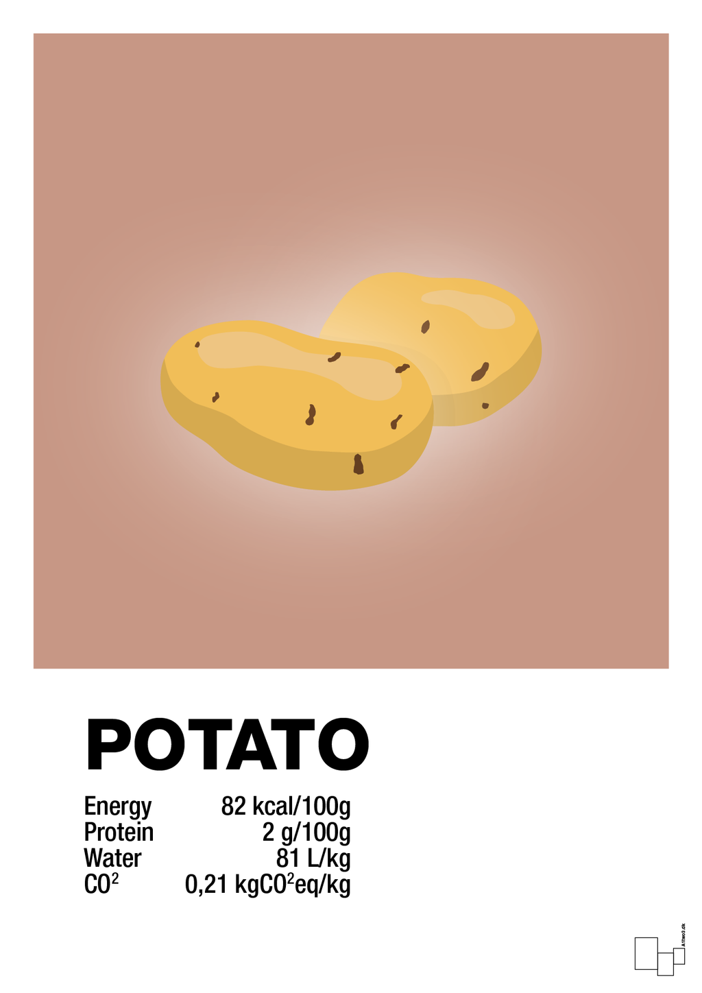 plakat: potato nutrition og miljø - powder-Ingredienser-A1two3