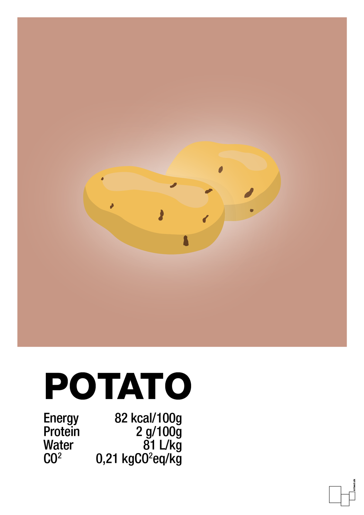 plakat: potato nutrition og miljø - powder-Ingredienser-A1two3