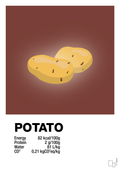 plakat: potato nutrition og miljø - red pepper-Ingredienser-A1two3