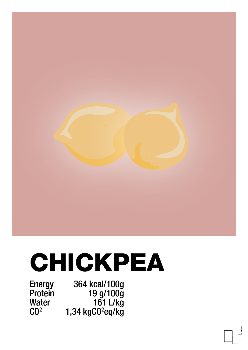 plakat: chickpeas nutrition og miljø - bubble shell-Ingredienser-A1two3