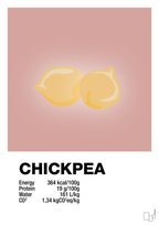 plakat: chickpeas nutrition og miljø - bubble shell-Ingredienser-A1two3