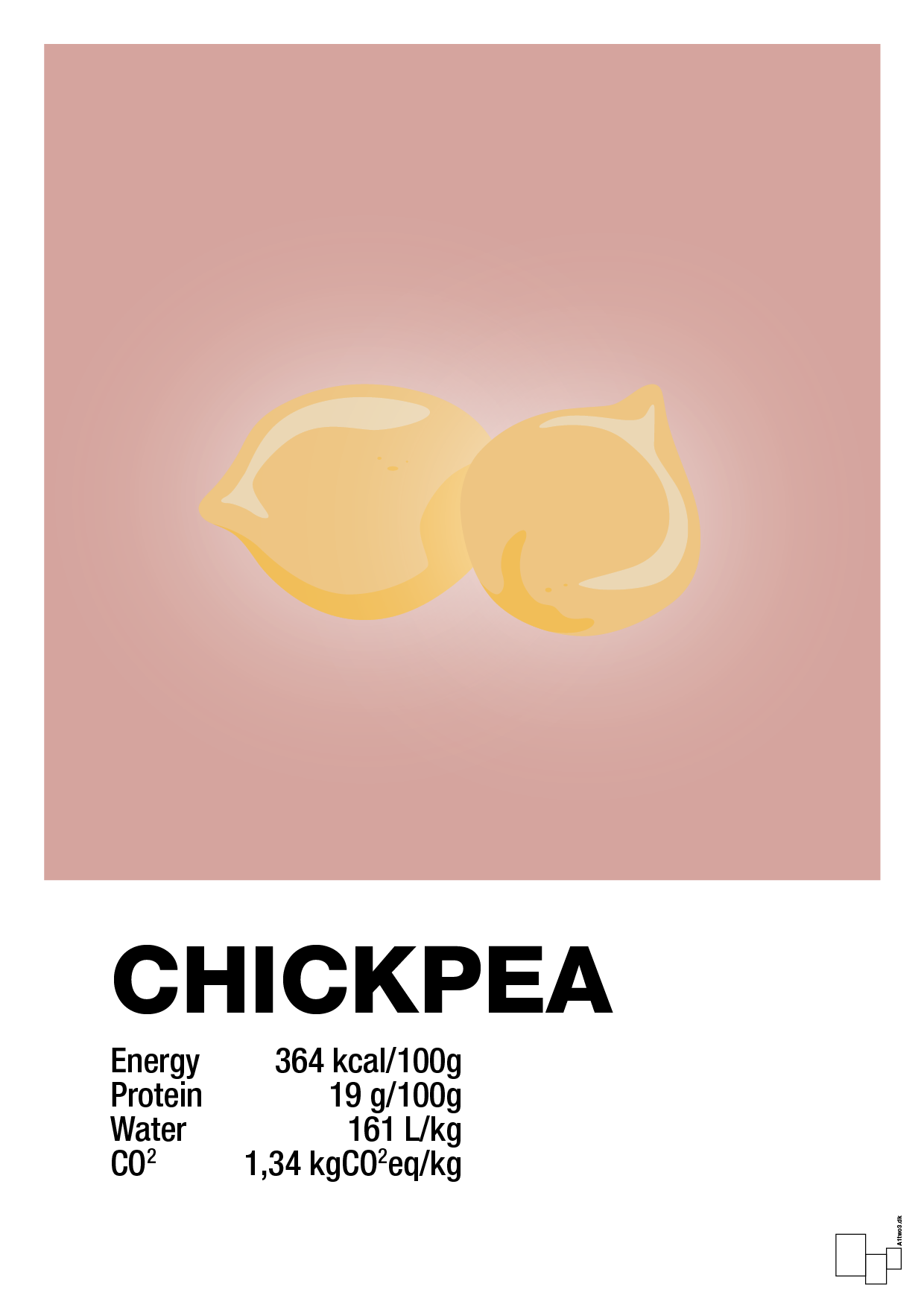 plakat: chickpeas nutrition og miljø - bubble shell-Ingredienser-A1two3
