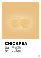 plakat: chickpeas nutrition og miljø - charismatic-Ingredienser-A1two3