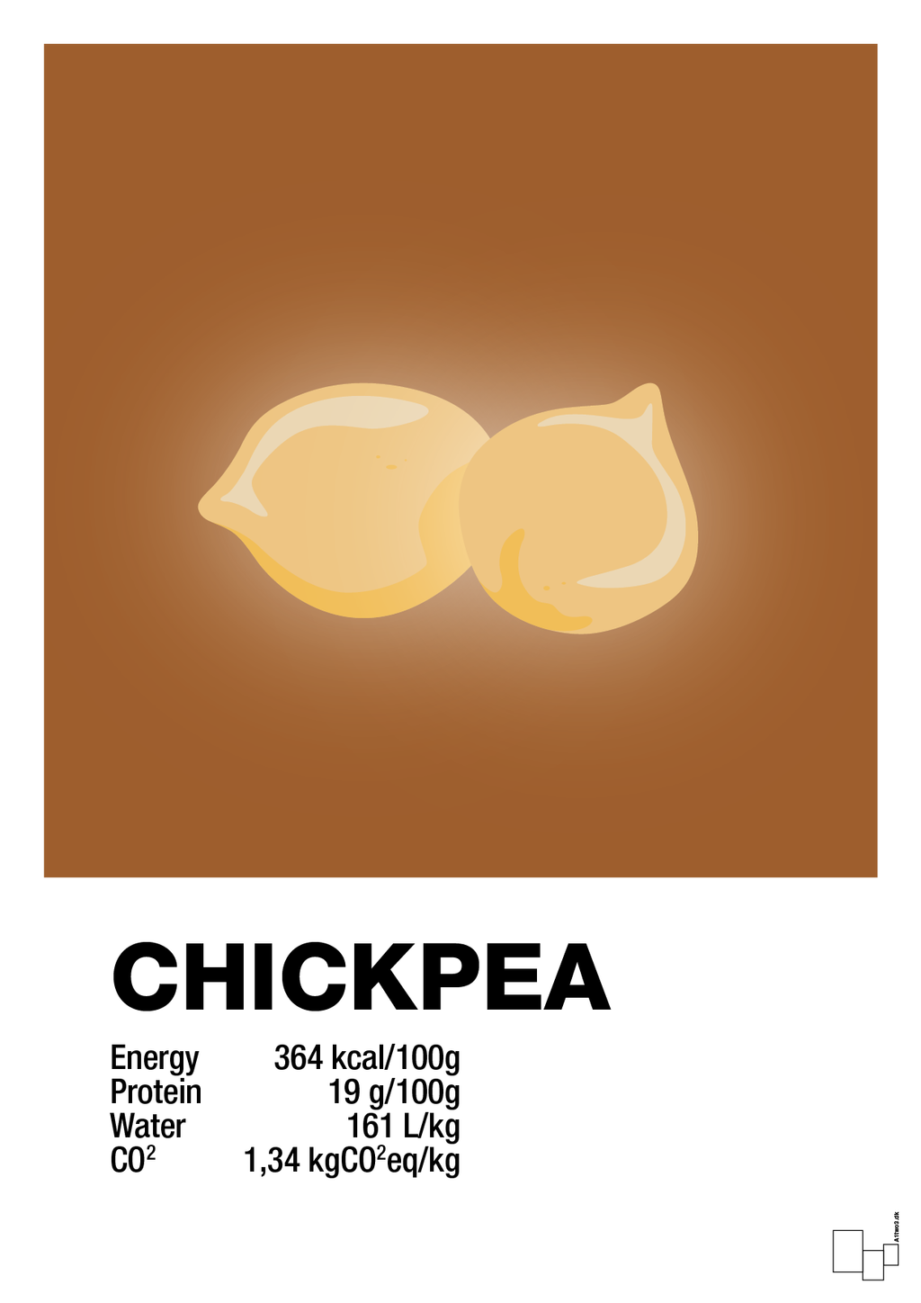 plakat: chickpeas nutrition og miljø - cognac-Ingredienser-A1two3