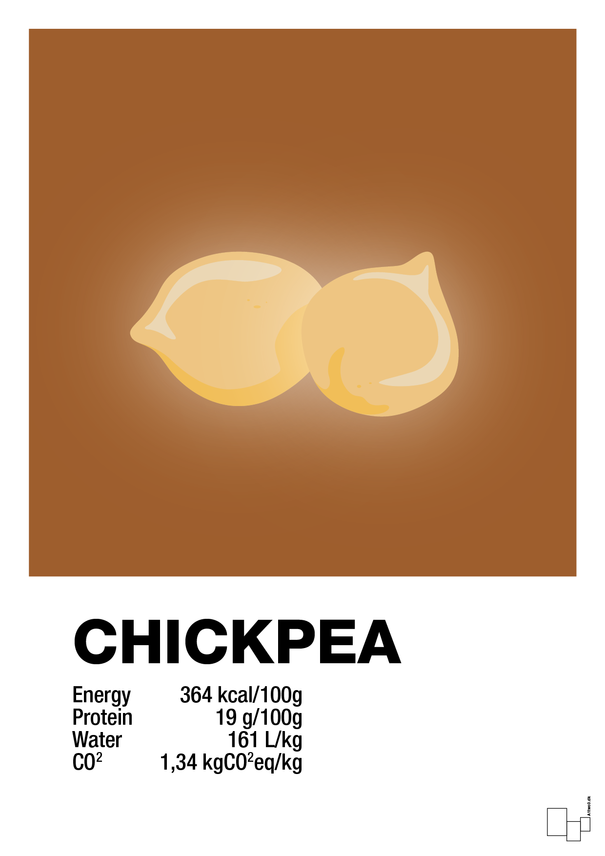 plakat: chickpeas nutrition og miljø - cognac-Ingredienser-A1two3