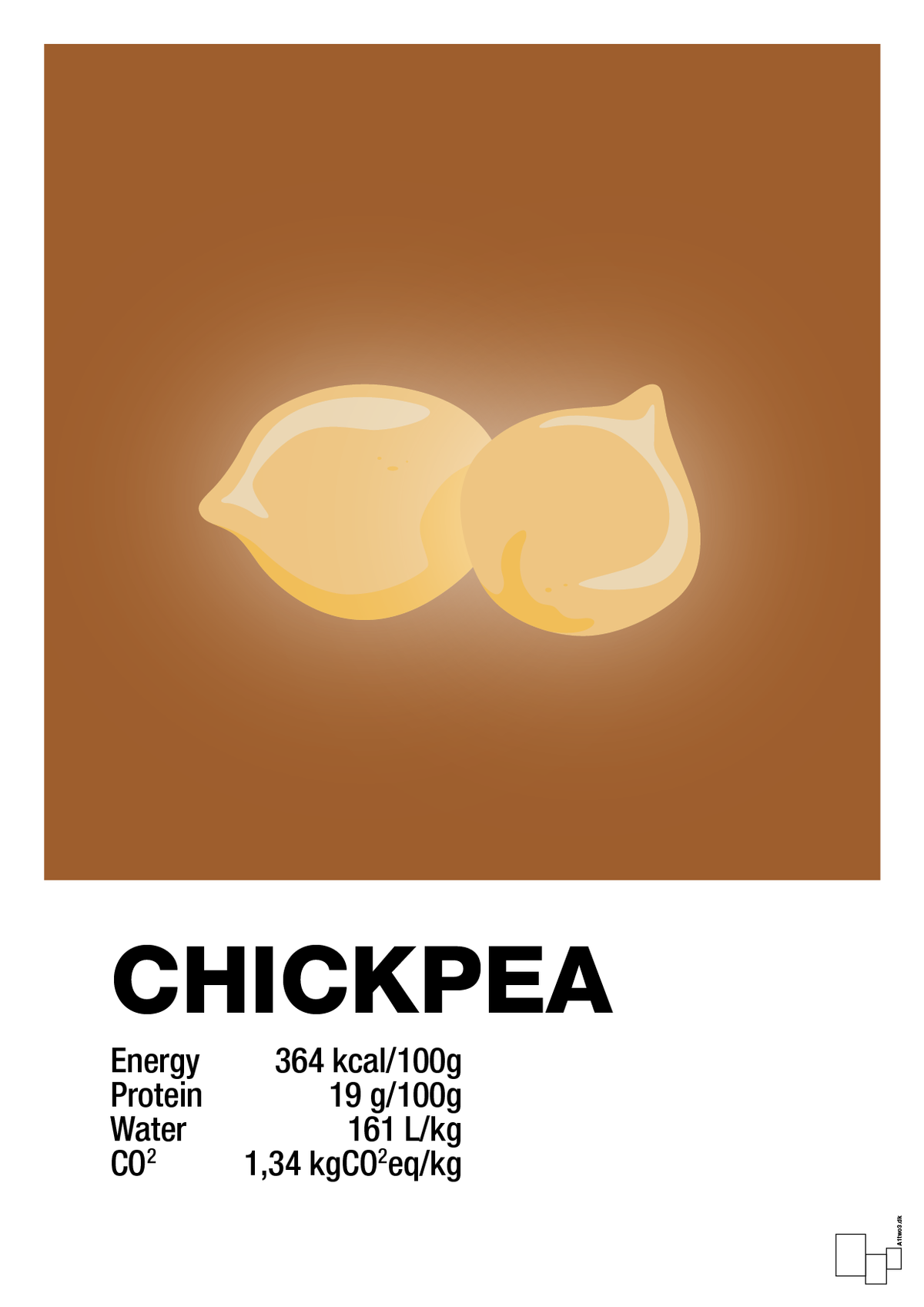plakat: chickpeas nutrition og miljø - cognac-Ingredienser-A1two3