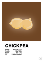 plakat: chickpeas nutrition og miljø - dark brown-Ingredienser-A1two3