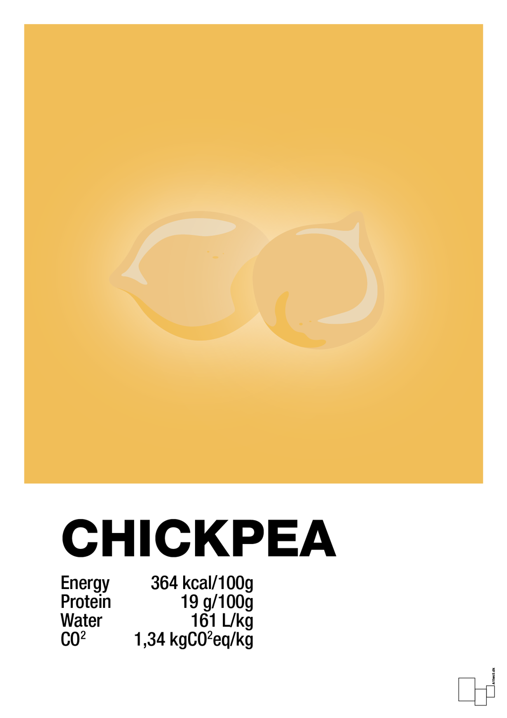plakat: chickpeas nutrition og miljø - honeycomb-Ingredienser-A1two3
