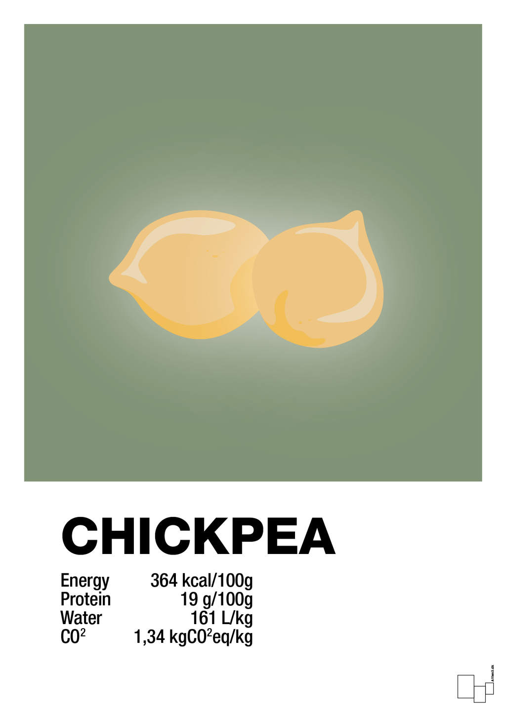 plakat: chickpeas nutrition og miljø - jade-Ingredienser-A1two3