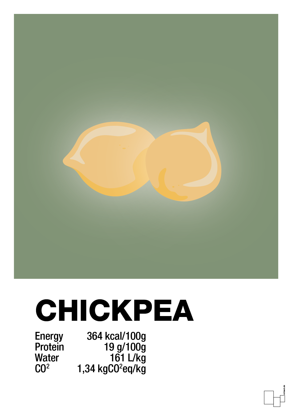 plakat: chickpeas nutrition og miljø - jade-Ingredienser-A1two3