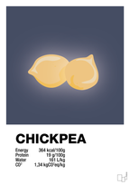 Chickpeas nutrition og miljø - petrol-Ingredienser-A1two3