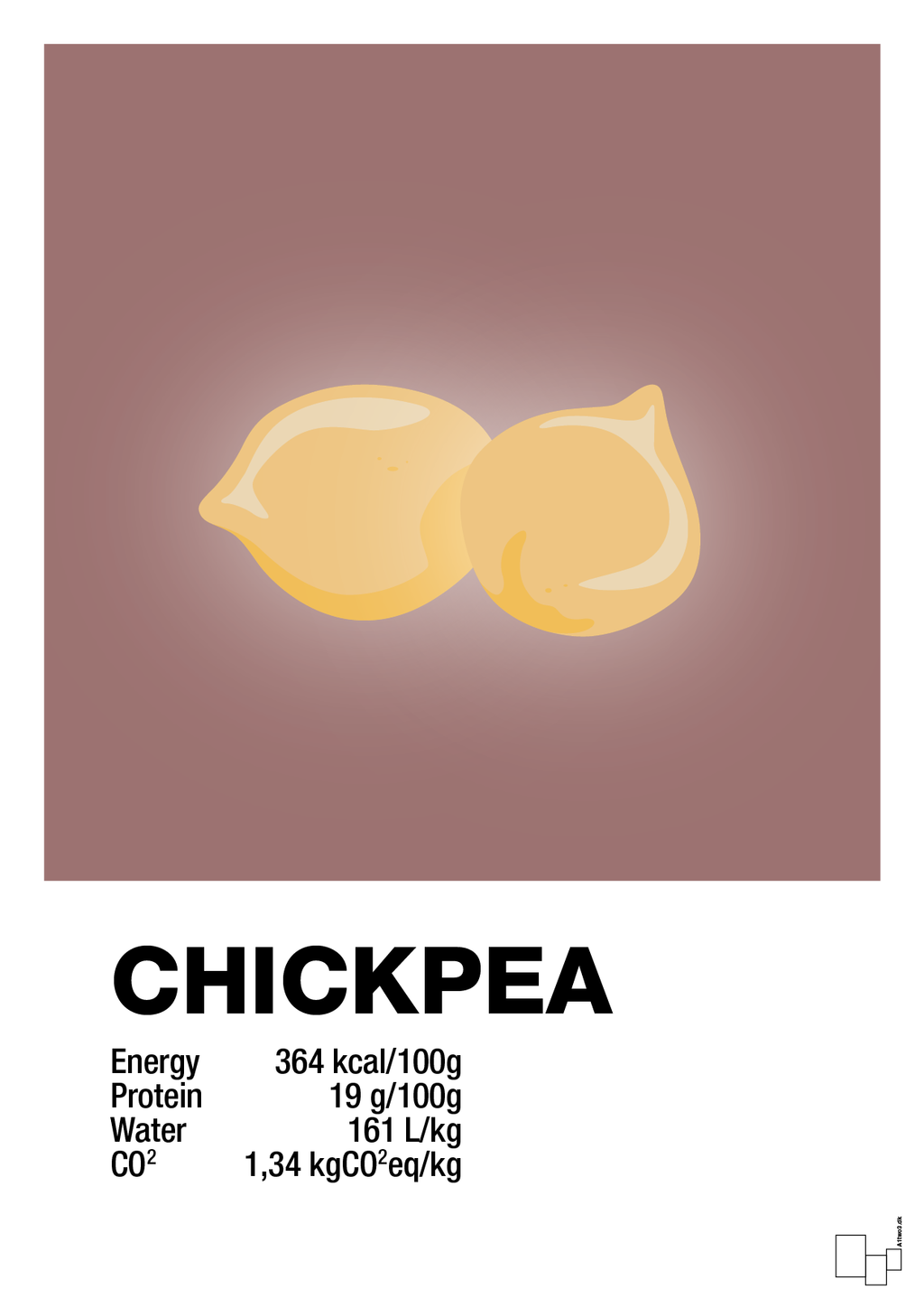 plakat: chickpeas nutrition og miljø - plum-Ingredienser-A1two3