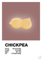 plakat: chickpeas nutrition og miljø - plum-Ingredienser-A1two3