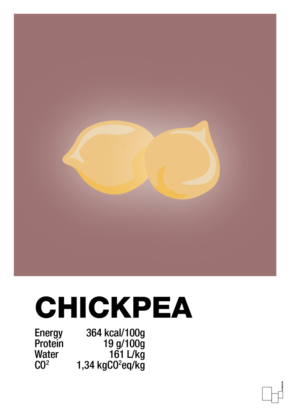 plakat: chickpeas nutrition og miljø - plum-Ingredienser-A1two3