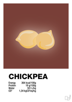 plakat: chickpeas nutrition og miljø - red pepper-Ingredienser-A1two3