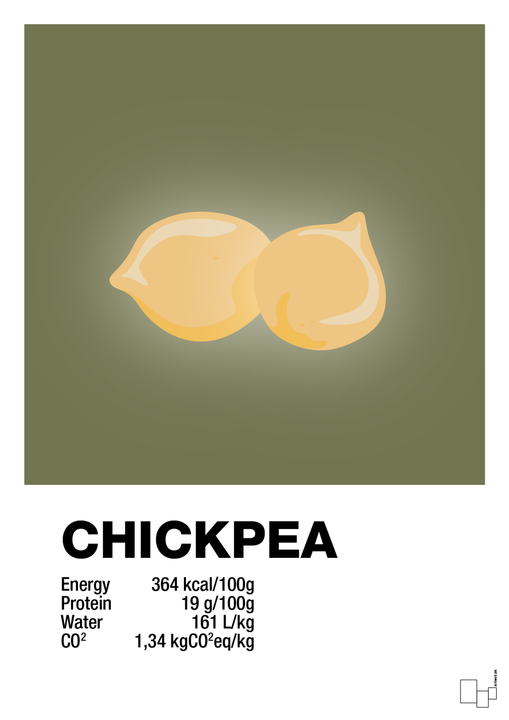 plakat: chickpeas nutrition og miljø - secret meadow-Ingredienser-A1two3