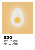 plakat: egg nutrition og miljø - charismatic-Ingredienser-A1two3