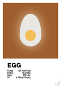 plakat: egg nutrition og miljø - cognac-Ingredienser-A1two3