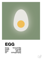 plakat: egg nutrition og miljø - jade-Ingredienser-A1two3