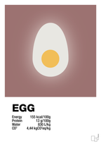 plakat: egg nutrition og miljø - plum-Ingredienser-A1two3