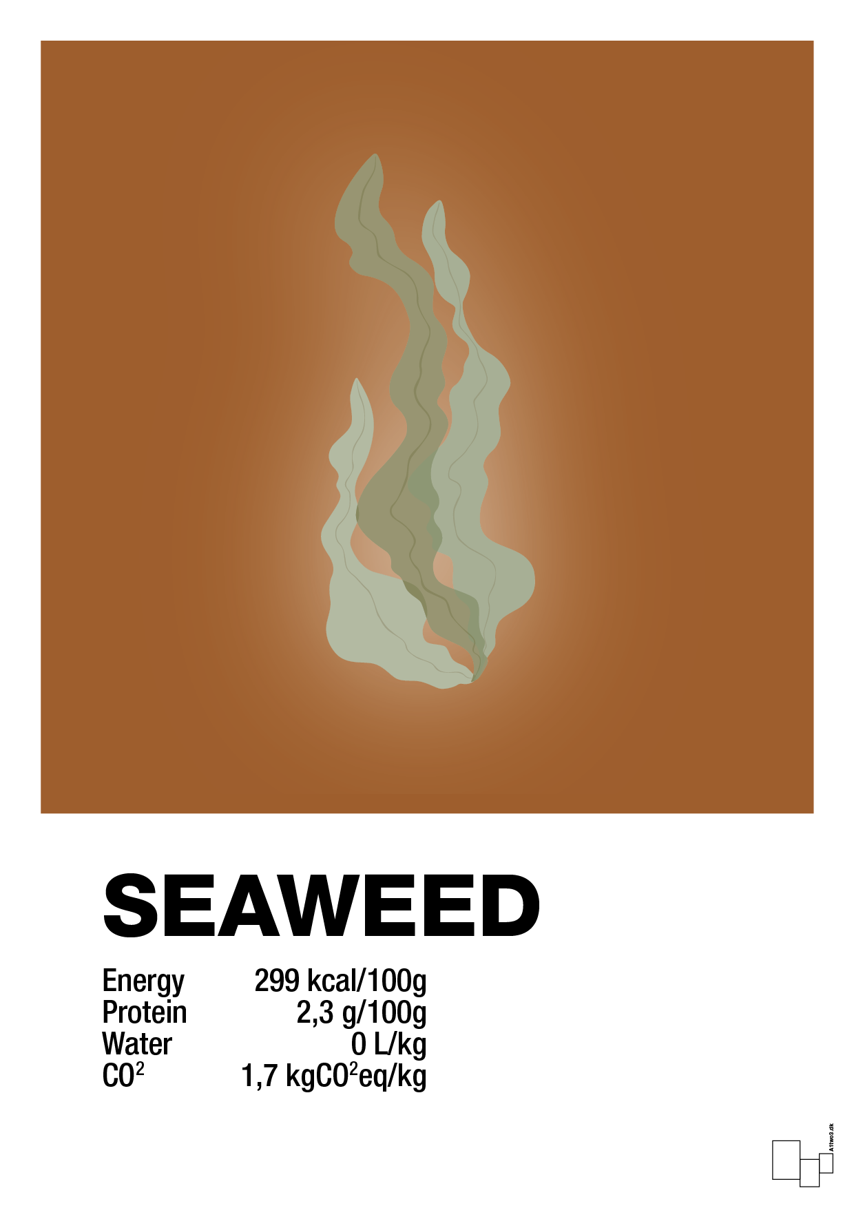 plakat: seaweed nutrition og miljø - cognac-Ingredienser-A1two3