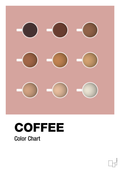 plakat: coffee color chart - bubble shell-Kaffe-A1two3